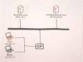 Understanding the Internet