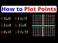Understanding Cartesian Coordinates