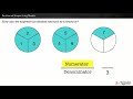Exploring Fraction Representation with Partitioned Shapes