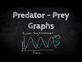 Predator-Prey Relationships in Ecosystems