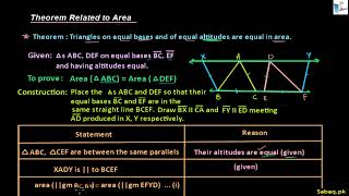 Triangles of Same Base & Same Altitudes 