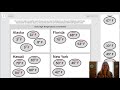 Understanding Weather Patterns and Predictions