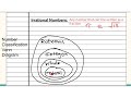 Classifying Numbers: Key Concepts and Techniques