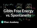 Understanding Gibbs Free Energy and Thermodynamic Processes