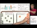 Understanding Galvanic (Voltaic) Cells