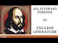 Understanding English Literature Periods