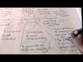 Essay Writing: Counter Paragraph and Rebuttal