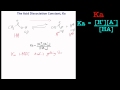Acid Strength and Dissociation Constants