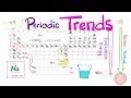 Exploring Periodic Trends in Chemistry