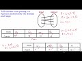 Exploring Function Rules and Tables in Algebra 1