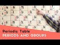 Periodic Table Concepts and Properties