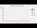 Graphing Proportional Relationships and Slope Concepts