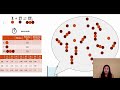 Equilibrium and Reversible Reactions