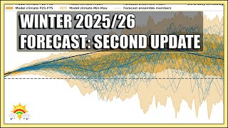 Winter 2025/26 Forecast: Second Update