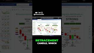 Use EMAs Like a Pro  Support Levels