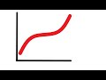Understanding Motion Graphs and Concepts