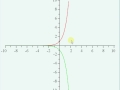 Transformations of Functions