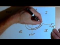 Angle Measurement and Quadrants