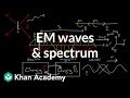 Exploring Electromagnetic Waves and the Spectrum