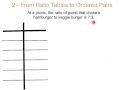 Coordinate Plane and Ratios