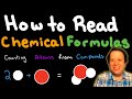 Chemical Formulas and Bonding Concepts
