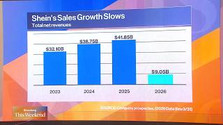 YouTube video thumbnail: Shein’s $100 Billion Valuation Falls to $26 Billion