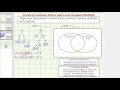Understanding GCF and LCM