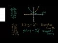 Exponential Functions and Their Properties
