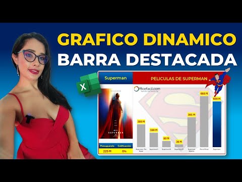 Gráfico con Barra Destacada en Excel – Sorprende en tu presentación | Taquilla Superman