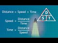 Exploring the Speed, Distance, and Time Triangle