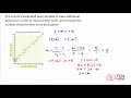 Line of Best Fit and Scatterplots