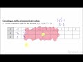 Parametric Functions Concepts