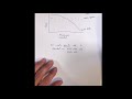 Density-Dependent Population Dynamics Concepts