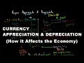 Economic Impact on the Rupee