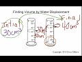 Water Displacement and Density Concepts