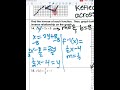 Exploring Adding and Subtracting Rational Expressions