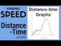 Finding Speed Using Distance-Time Graphs