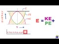 Kinetic and Potential Energy in Oscillations