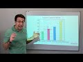 Understanding Bar Graphs Concepts