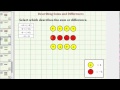 Understanding Sums and Differences