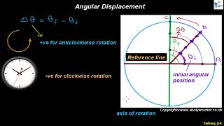 More on Angular Displacement