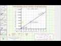 Understanding Linear Functions in Sales