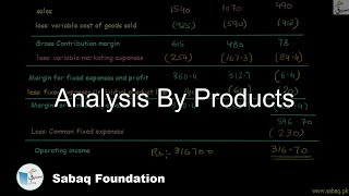 Analysis By Products