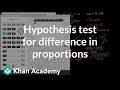 Hypothesis Testing on Proportions