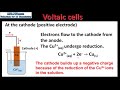 Voltaic Cell Concepts and Functions