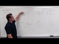 Exploring the Vertical Line Test in Function Analysis