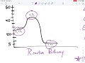 Chemical Reactions and Enthalpy Concepts