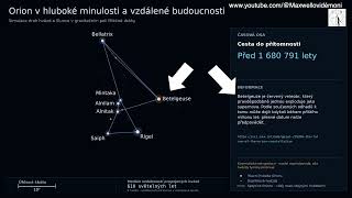 Orion v hluboké minulosti a vzdálené budoucnosti | 20 milionů let