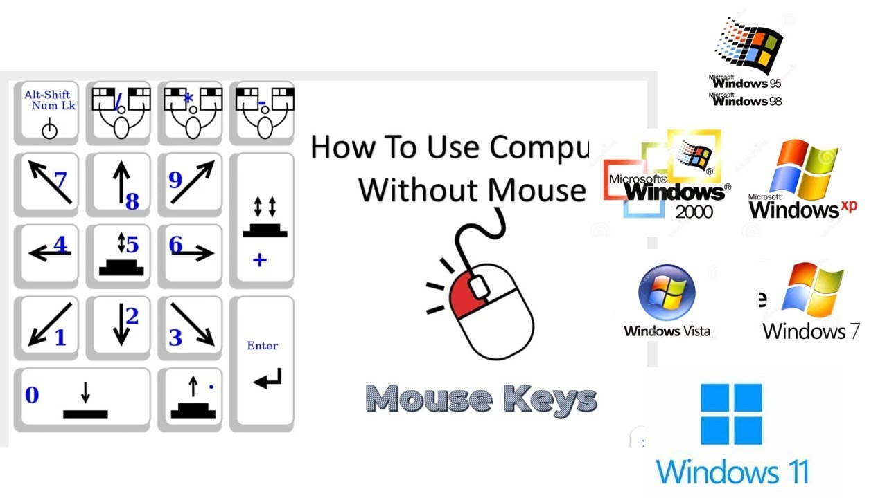 How to Use Mouse Keys in Microsoft Windows The Teacher