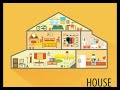Understanding Kitchens in Your House